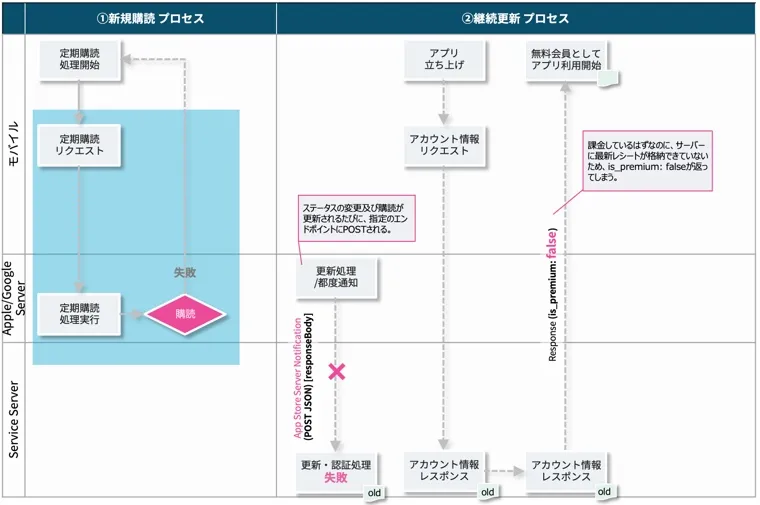 mobile-subscription-architecture